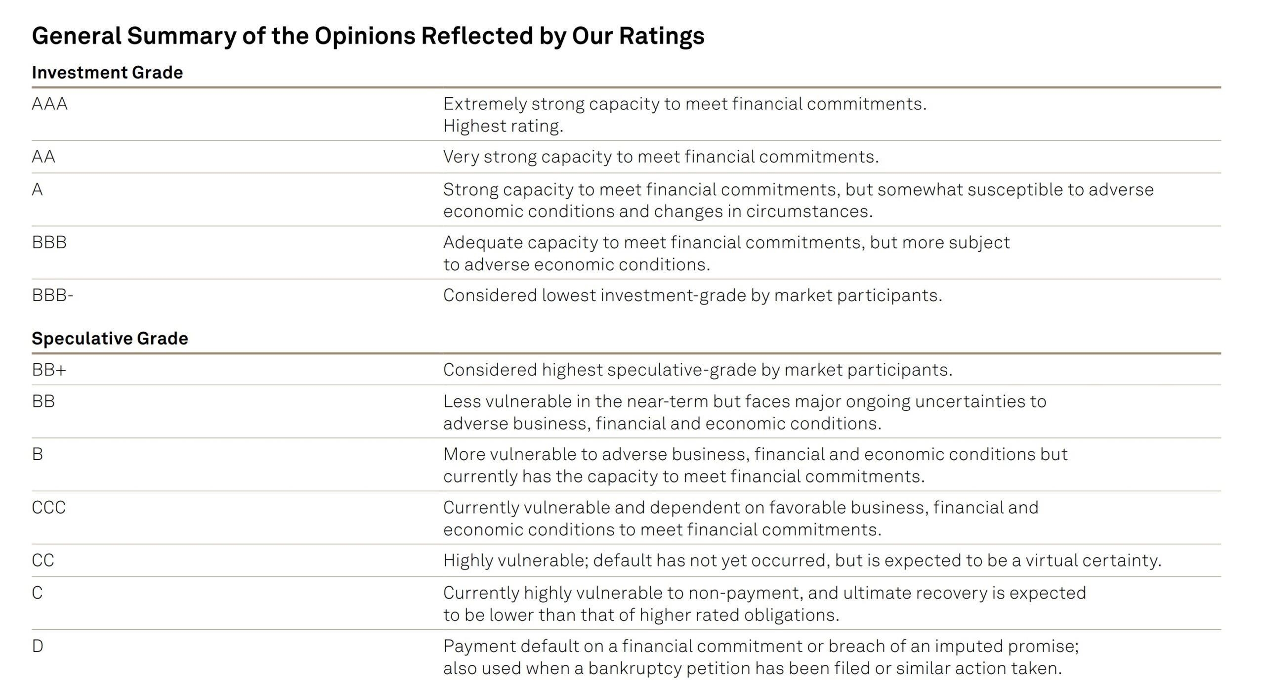 Investment-Grade vs. Speculative-Grade Debt