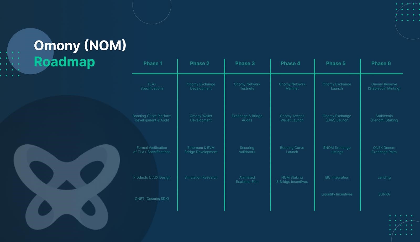 Onomy Protocol Roadmap